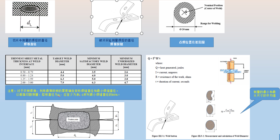 客户焊接检验标准