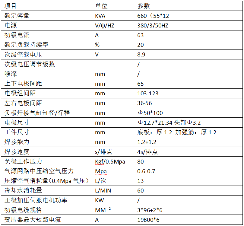 24点超市货架层板加强筋专用焊机产品参数