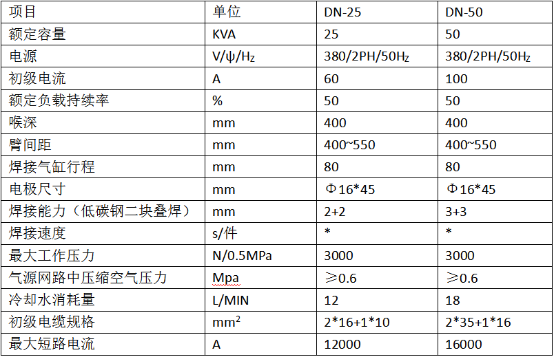 气动杠杆式点焊机1