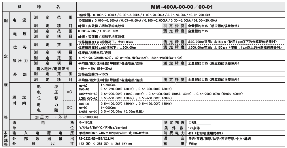 MM-400A参数介绍