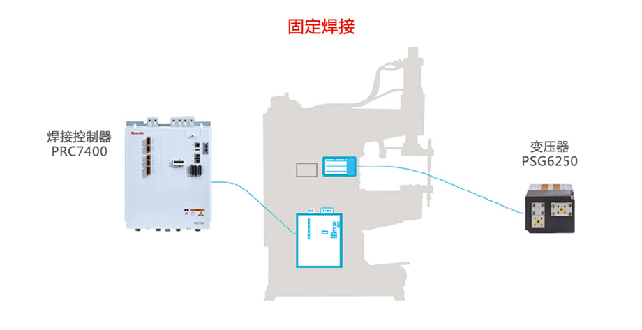 固定焊接应用