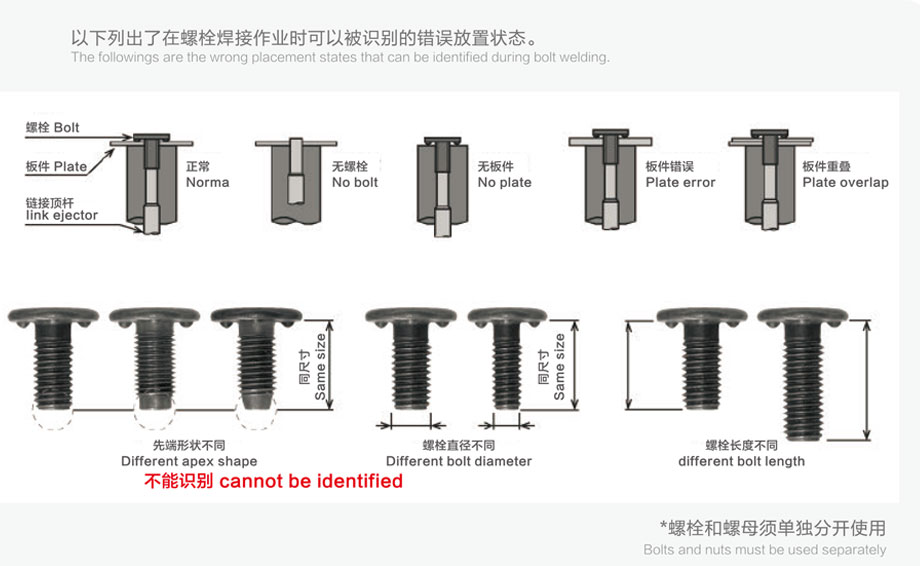 螺母焊接防错检测仪检出事例