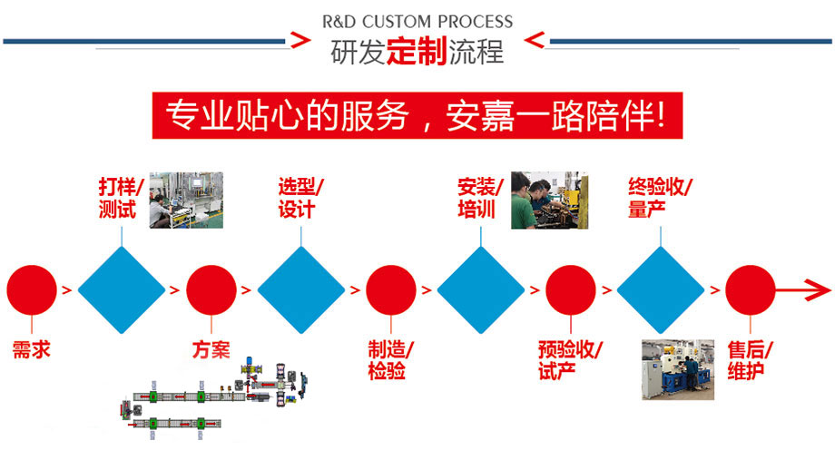 研发定制